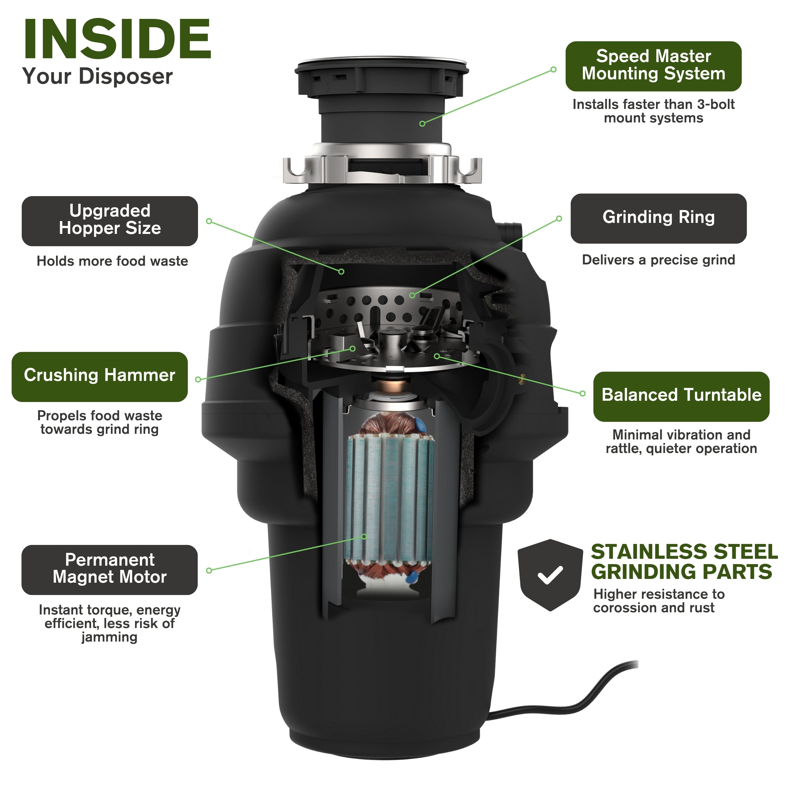 Cutaway view of a garbage disposal showing the internal grinding components with each part highlighted.