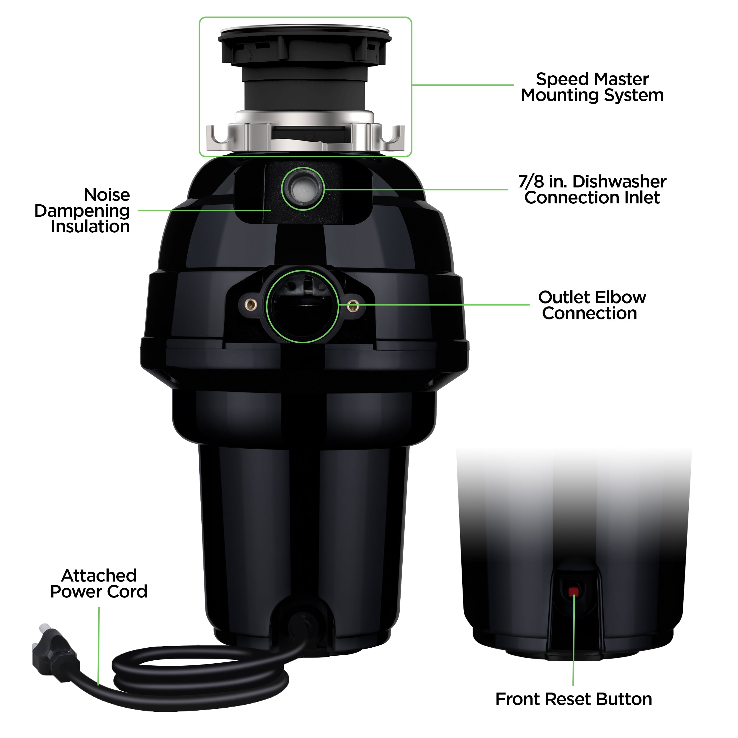 Back view of a garbage disposal infographic showing labeled components.
