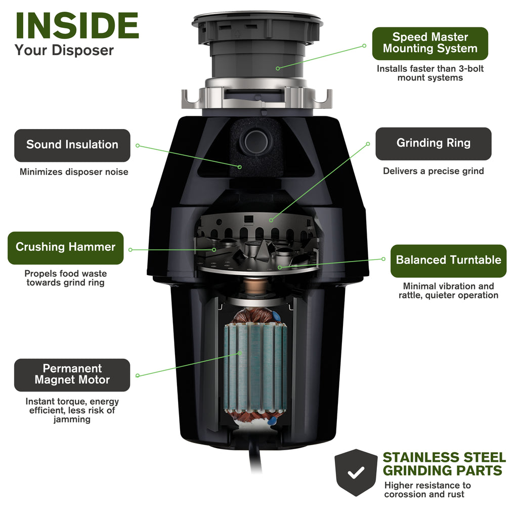 Cutaway view of a garbage disposal showing the internal components with each part highlighted.