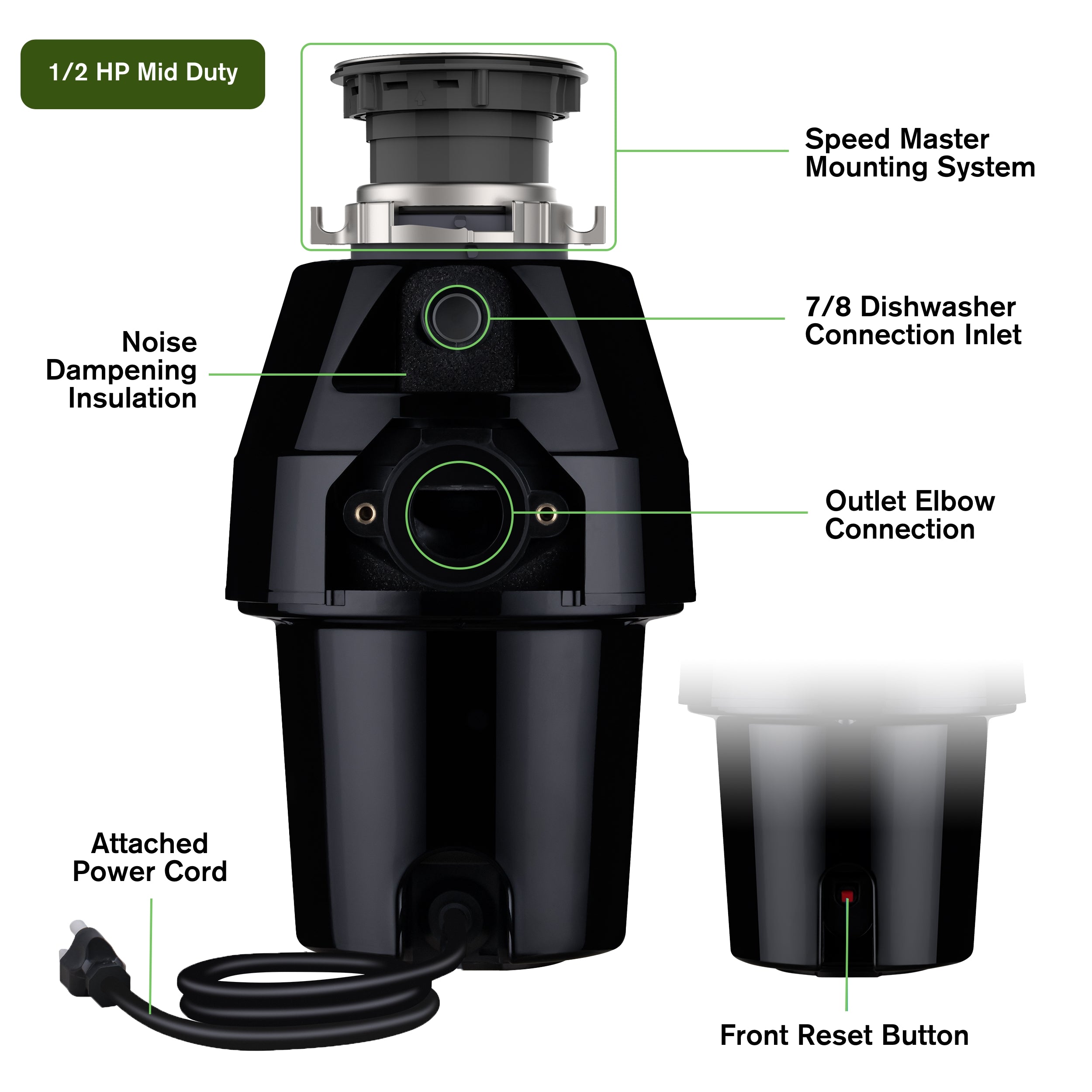 Back view of a garbage disposal infographic showing labeled components.