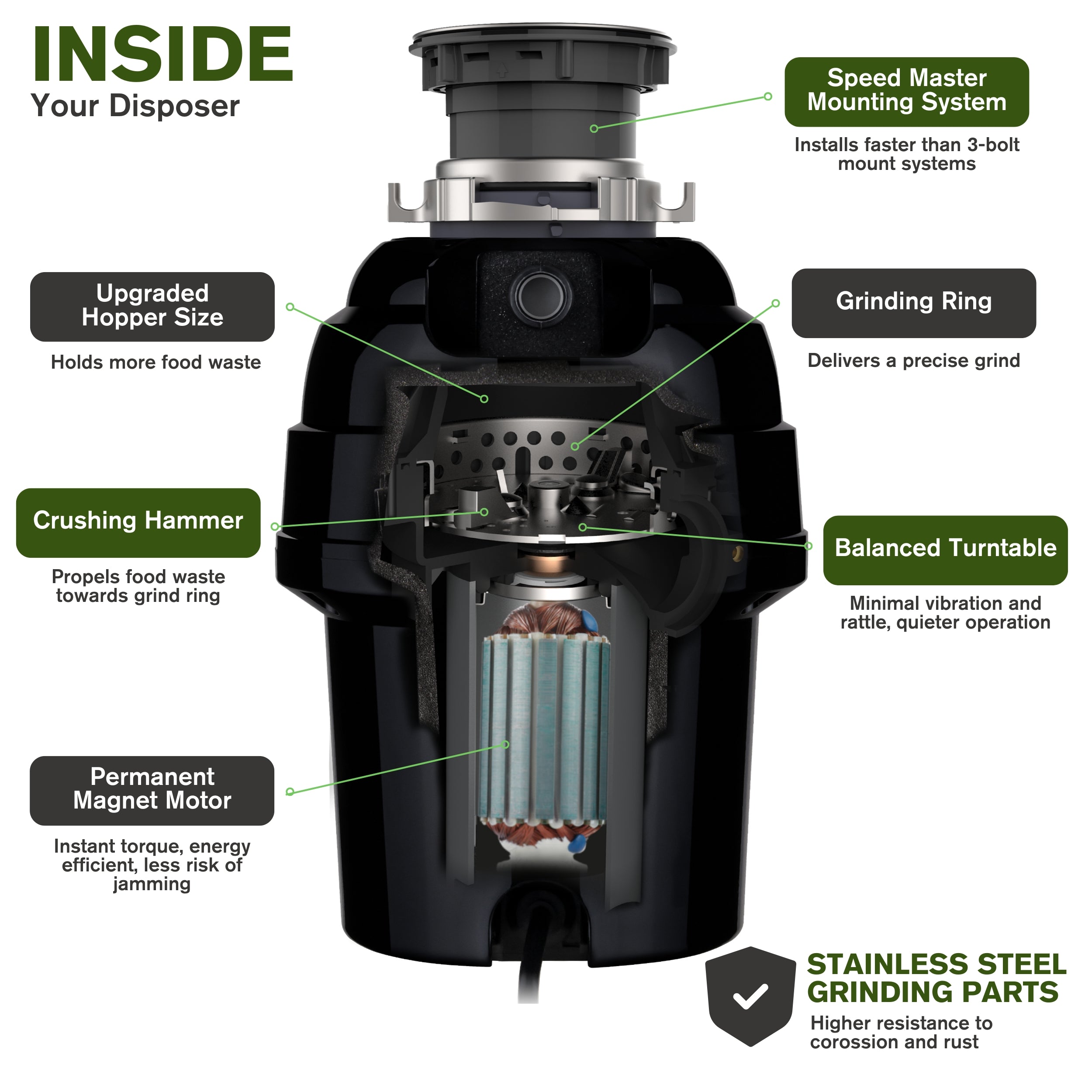 Cutaway view of a garbage disposal showing the internal grinding components with each part highlighted.