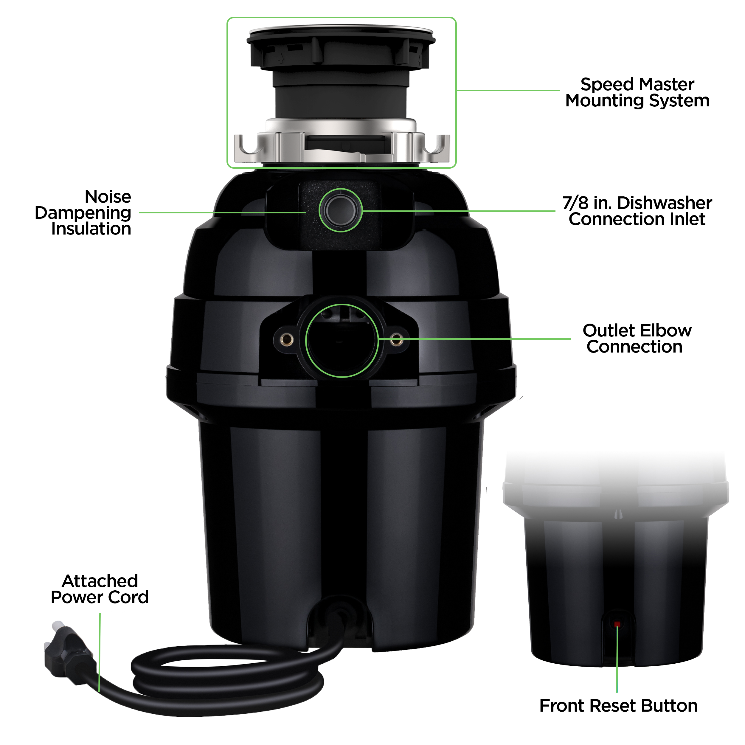Back view of a garbage disposal infographic showing labeled components.